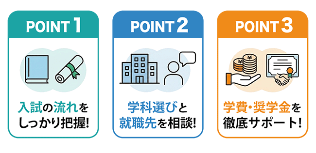 3つのPOINT