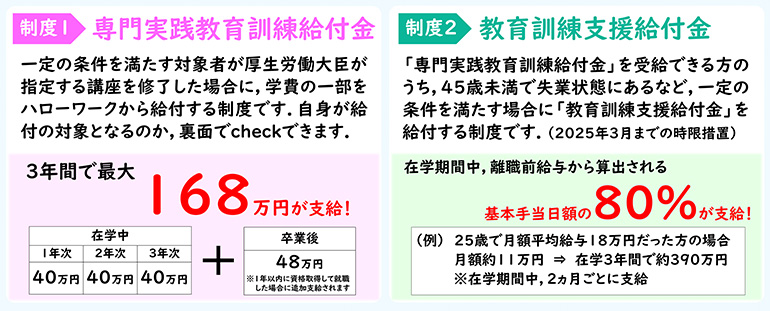 専門実践教育訓練給付制度　厚生労働大臣指定講座2