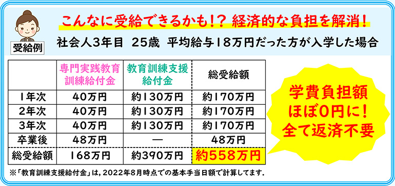 専門実践教育訓練給付制度　厚生労働大臣指定講座3