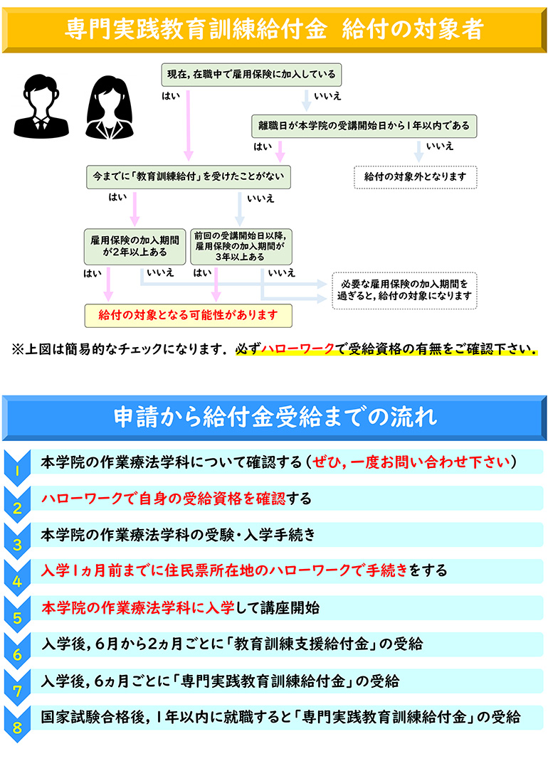 専門実践教育訓練給付制度　厚生労働大臣指定講座4