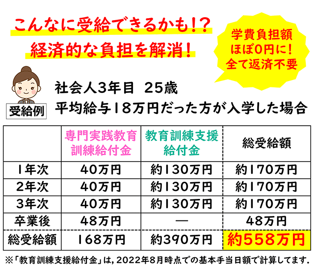 専門実践教育訓練給付制度　厚生労働大臣指定講座4