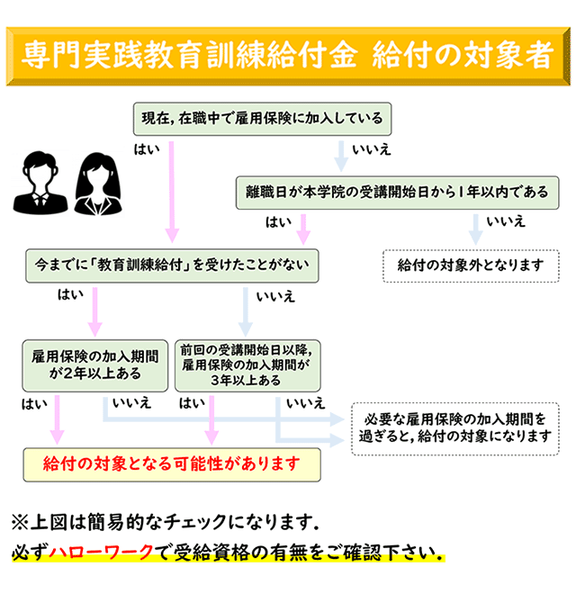 専門実践教育訓練給付制度　厚生労働大臣指定講座5