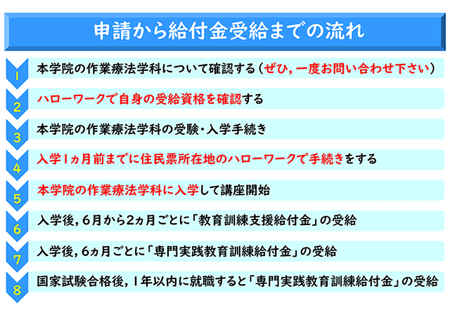 専門実践教育訓練給付制度　厚生労働大臣指定講座6